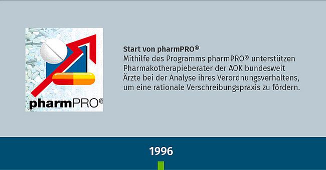 Text über den Start von pharmPRO 1996